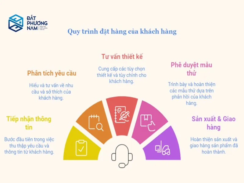 Hộp bánh kem giá sỉ