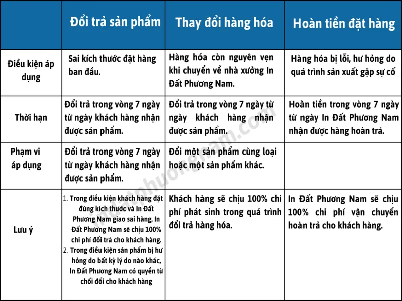 Chính Sách Bảo Hành Và Đổi Trả Hộp Bánh Kem